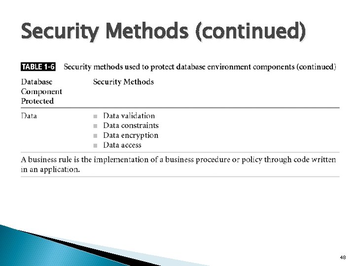 Security Methods (continued) 48 