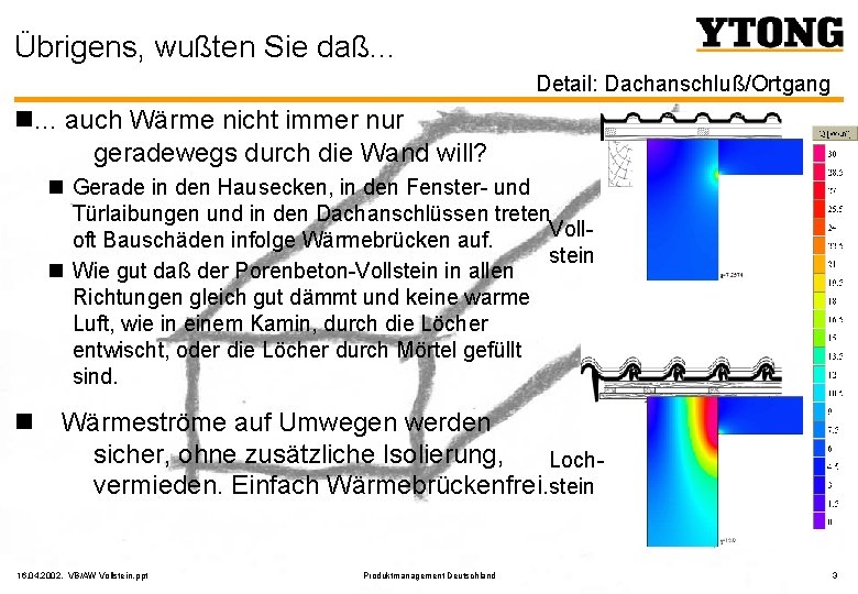 Übrigens, wußten Sie daß. . . Detail: Dachanschluß/Ortgang n. . . auch Wärme nicht