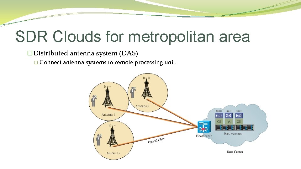 SDR Clouds for metropolitan area �Distributed antenna system (DAS) � Connect antenna systems to