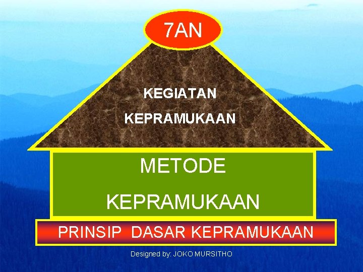 7 AN KEGIATAN KEPRAMUKAAN METODE KEPRAMUKAAN PRINSIP DASAR KEPRAMUKAAN Designed by: JOKO MURSITHO 7 AN KEGIATAN KEPRAMUKAAN METODE KEPRAMUKAAN PRINSIP DASAR KEPRAMUKAAN Designed by: JOKO MURSITHO
