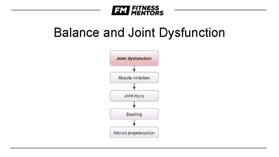 Balance and Joint Dysfunction 
