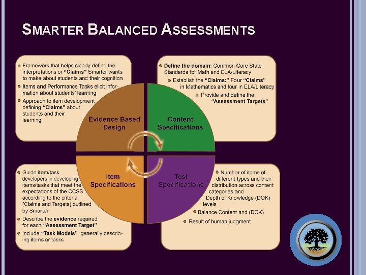 SMARTER BALANCED ASSESSMENTS 