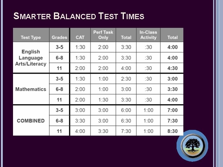 SMARTER BALANCED TEST TIMES 