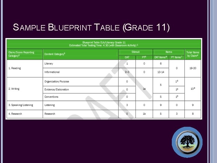 SAMPLE BLUEPRINT TABLE (GRADE 11) 