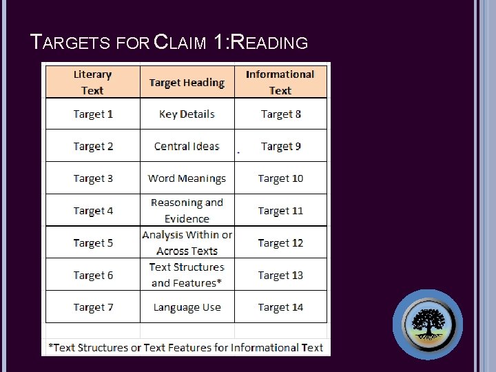 TARGETS FOR CLAIM 1: READING 