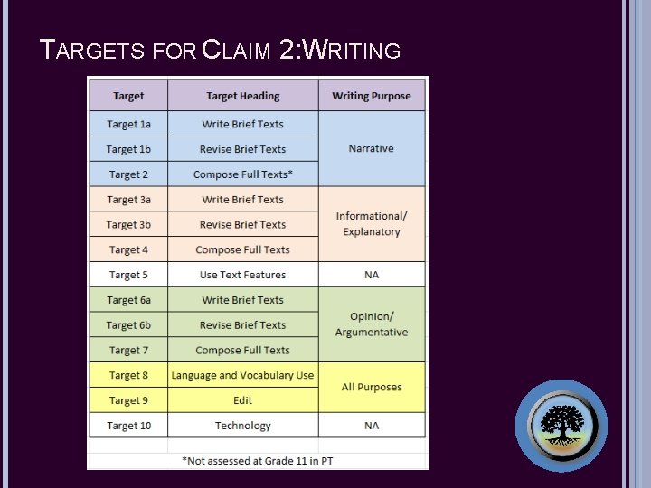 TARGETS FOR CLAIM 2: WRITING 