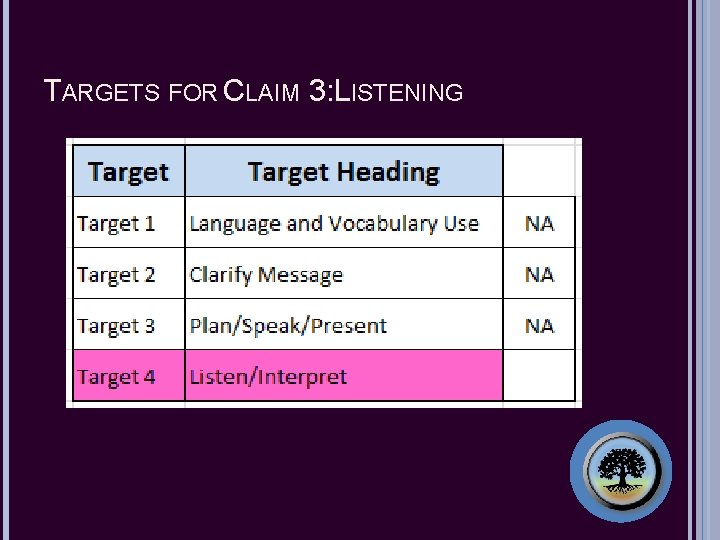 TARGETS FOR CLAIM 3: LISTENING 