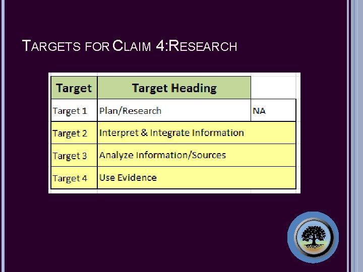 TARGETS FOR CLAIM 4: RESEARCH 
