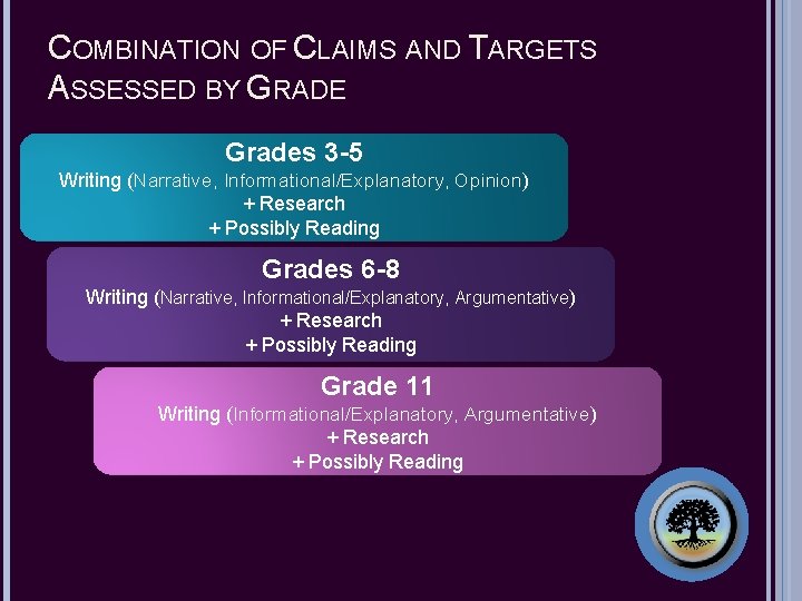 COMBINATION OF CLAIMS AND TARGETS ASSESSED BY GRADE Grades 3 -5 Writing (Narrative, Informational/Explanatory,