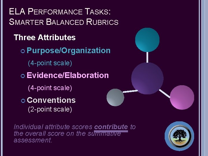 ELA PERFORMANCE TASKS: SMARTER BALANCED RUBRICS Three Attributes Purpose/Organization (4 -point scale) Evidence/Elaboration (4
