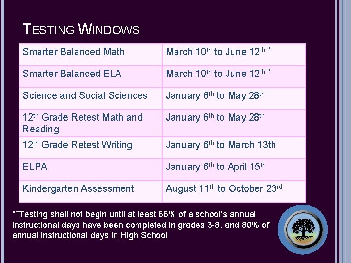 TESTING WINDOWS Smarter Balanced Math March 10 th to June 12 th** Smarter Balanced