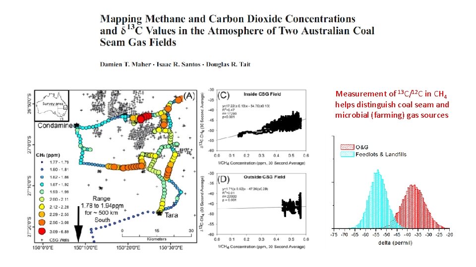 Measurement of 13 C/12 C in CH 4 helps distinguish coal seam and microbial