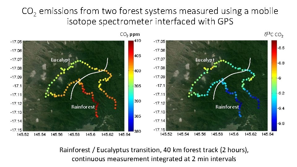 CO 2 emissions from two forest systems measured using a mobile isotope spectrometer interfaced