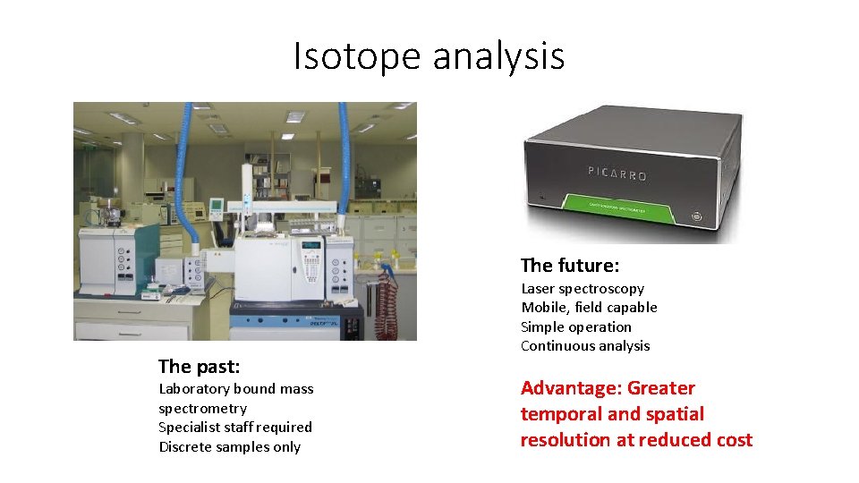 Isotope analysis The future: The past: Laboratory bound mass spectrometry Specialist staff required Discrete