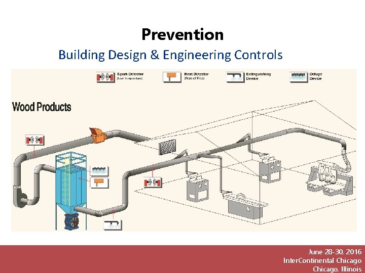 Prevention Building Design & Engineering Controls For more information go to Informational Primer on