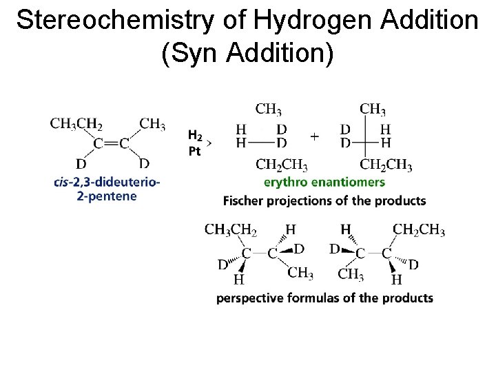 Stereochemistry of Hydrogen Addition (Syn Addition) 
