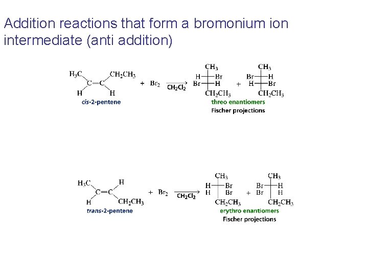 Addition reactions that form a bromonium ion intermediate (anti addition) 