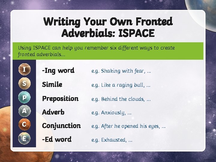 Writing Your Own Fronted Adverbials: ISPACE Using ISPACE can help you remember six different