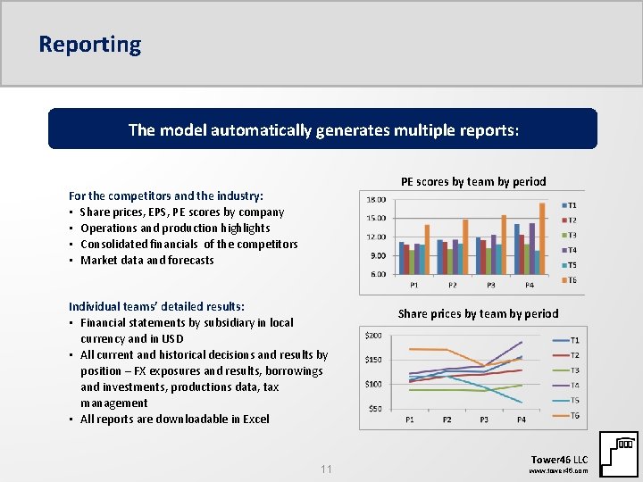 Reporting The model automatically generates multiple reports: PE scores by team by period For