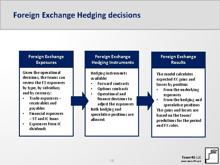 Foreign Exchange Hedging decisions Foreign Exchange Exposures Given the operational decisions, the teams can