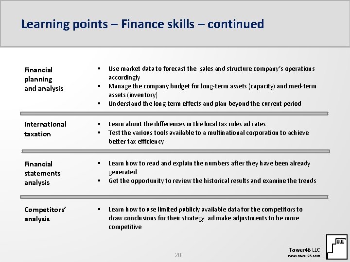 Learning points – Finance skills – continued Financial planning and analysis § § §