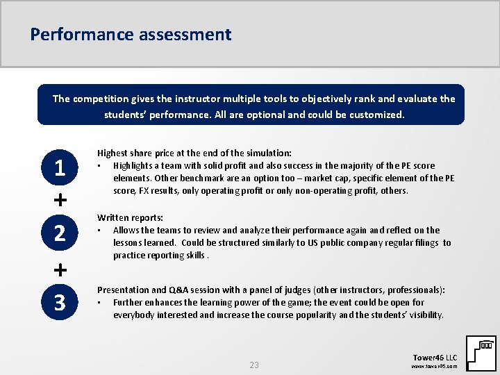 Performance assessment The competition gives the instructor multiple tools to objectively rank and evaluate