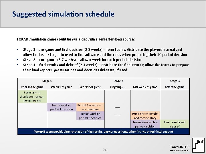 Suggested simulation schedule FORAD simulation game could be run along side a semester-long course: