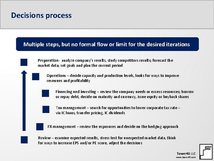 Decisions process Multiple steps, but no formal flow or limit for the desired iterations