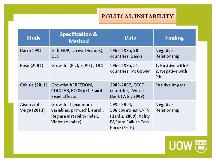 POLITCAL INSTABILITY Study Specification & Method Data Finding Barro 1991 G=f( GDP, … revol