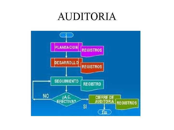 AUDITORIA 