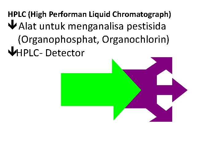 HPLC (High Performan Liquid Chromatograph) ê Alat untuk menganalisa pestisida (Organophosphat, Organochlorin) êHPLC- Detector