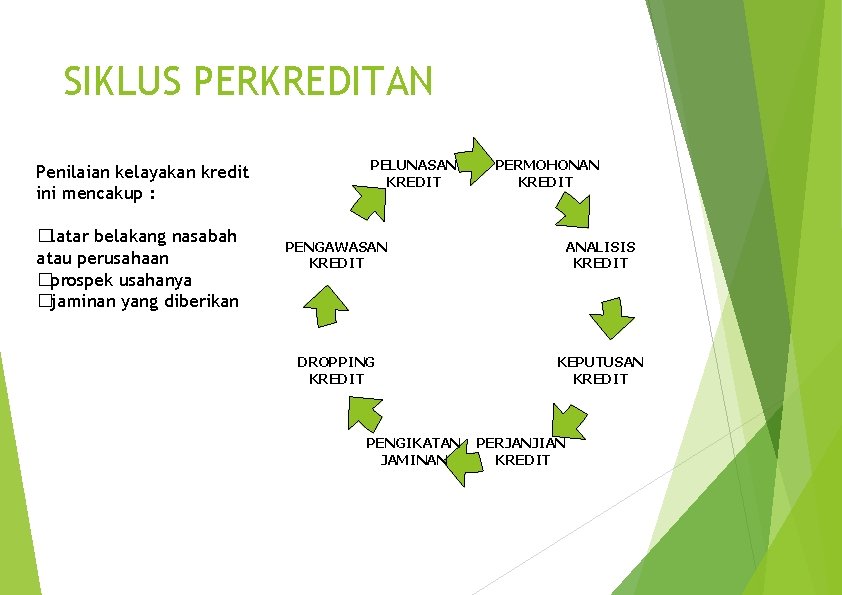 SIKLUS PERKREDITAN Penilaian kelayakan kredit ini mencakup : �latar belakang nasabah atau perusahaan �prospek