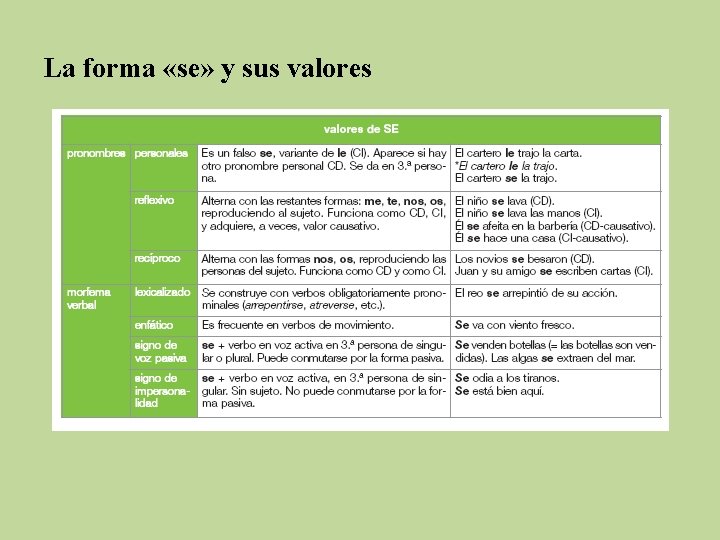 La forma «se» y sus valores 