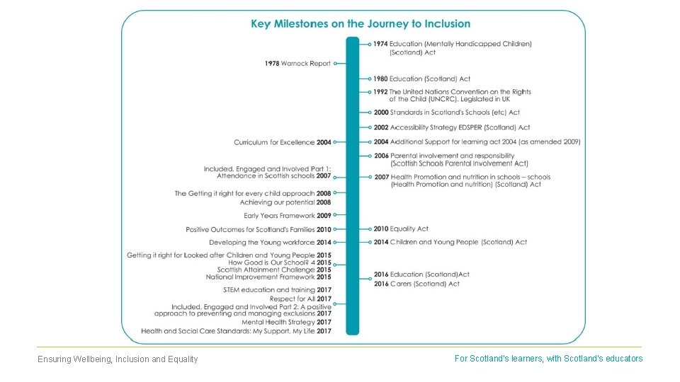 Ensuring Wellbeing, Inclusion and Equality For Scotland's learners, with Scotland's educators 