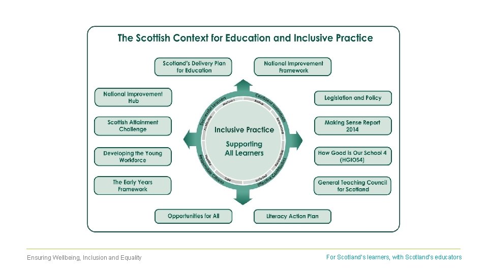 Ensuring Wellbeing, Inclusion and Equality For Scotland’s learners, with Scotland’s educators 