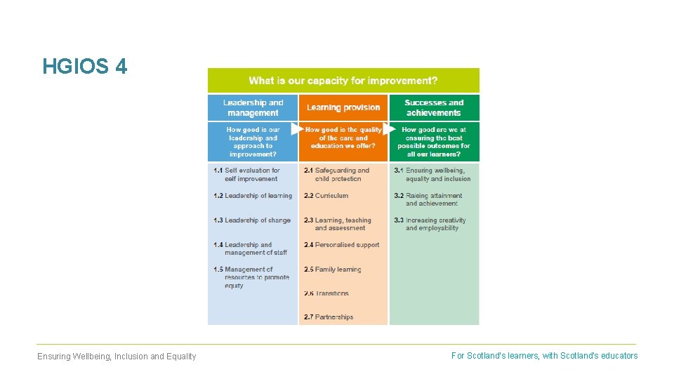 HGIOS 4 Ensuring Wellbeing, Inclusion and Equality For Scotland's learners, with Scotland's educators 