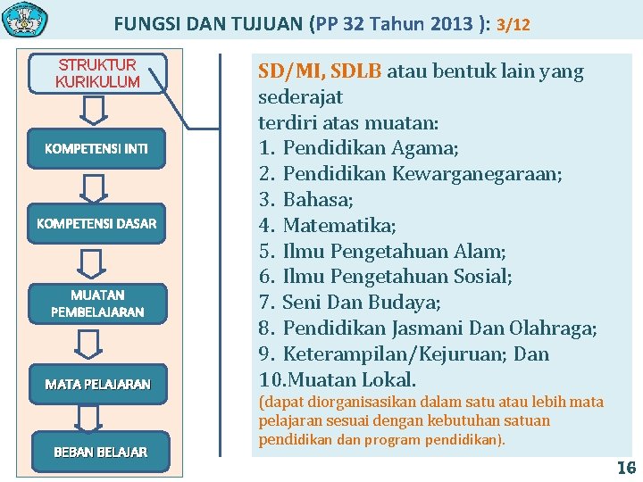 FUNGSI DAN TUJUAN (PP 32 Tahun 2013 ): 3/12 STRUKTUR KURIKULUM KOMPETENSI INTI KOMPETENSI