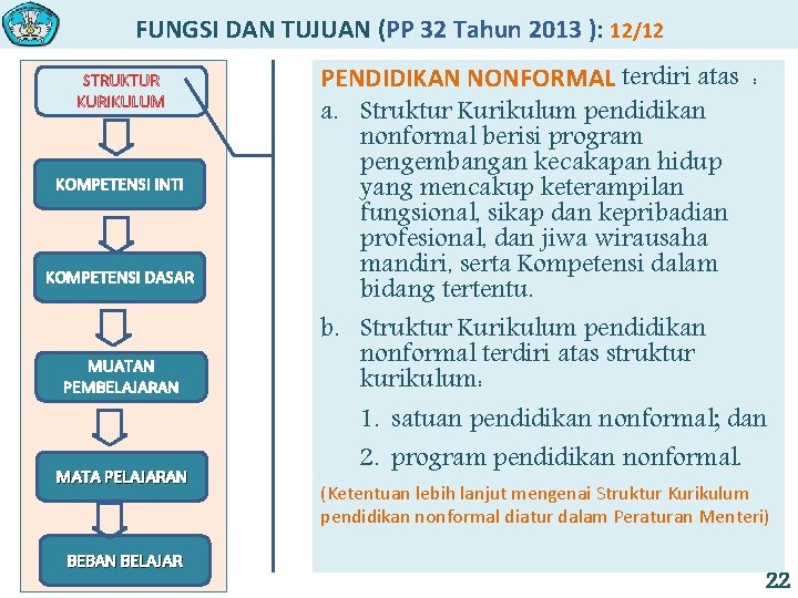 FUNGSI DAN TUJUAN (PP 32 Tahun 2013 ): 12/12 STRUKTUR KURIKULUM KOMPETENSI INTI KOMPETENSI