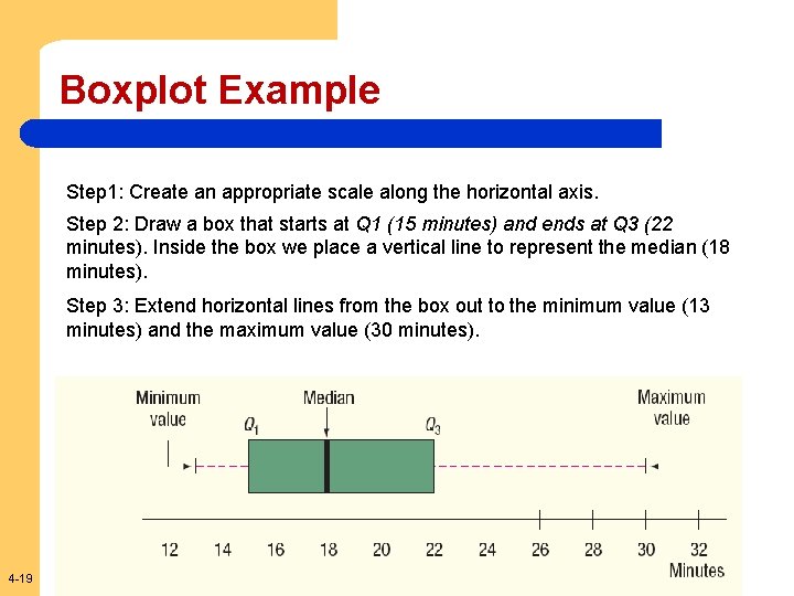 Boxplot Example Step 1: Create an appropriate scale along the horizontal axis. Step 2: