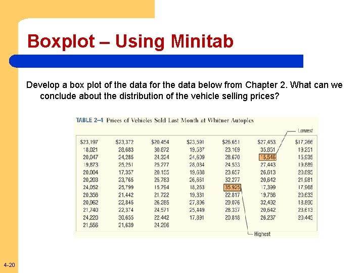 Boxplot – Using Minitab Develop a box plot of the data for the data