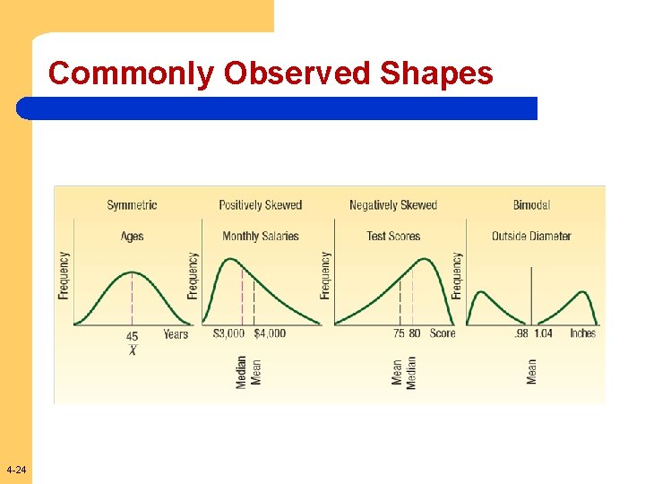 Commonly Observed Shapes 4 -24 