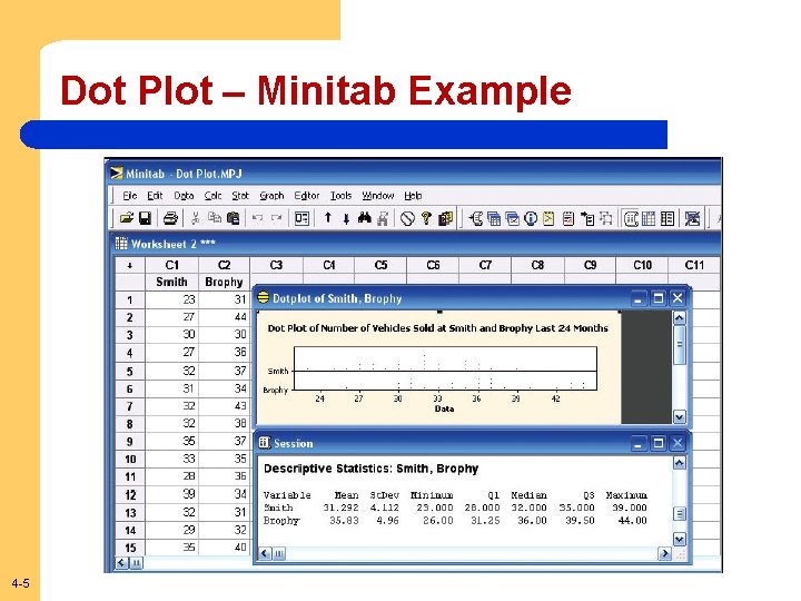 Dot Plot – Minitab Example 4 -5 