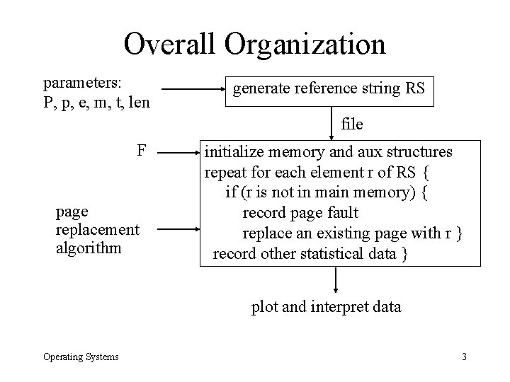 Overall Organization parameters: P, p, e, m, t, len generate reference string RS file