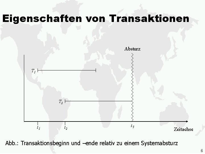 Eigenschaften von Transaktionen Absturz T 1 T 2 t 1 t 2 t 3