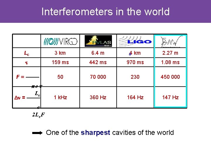 Interferometers in the world Lc 3 km 6. 4 m t 159 ms 442