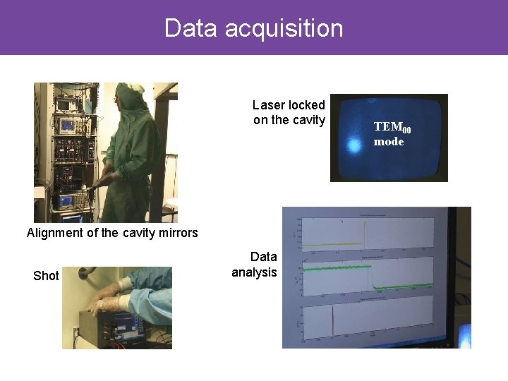 Data acquisition Laser locked on the cavity Alignment of the cavity mirrors Shot Data