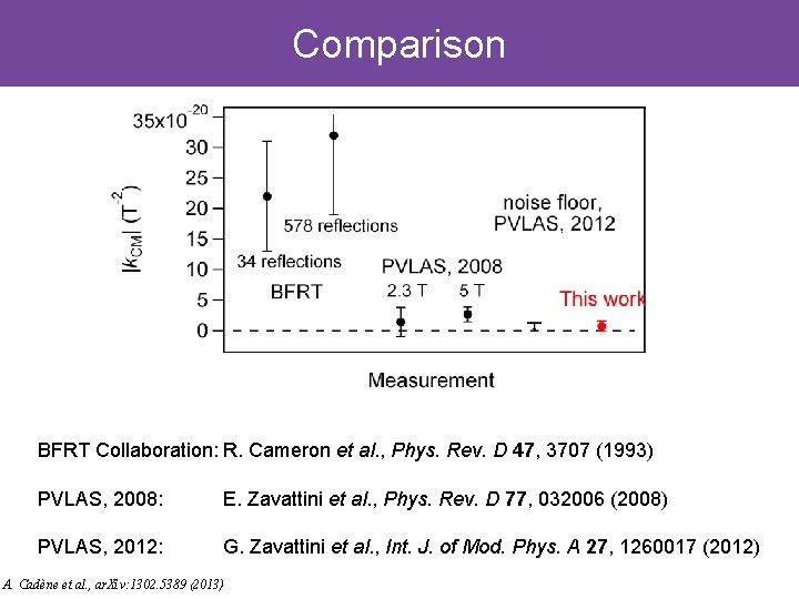 Comparison BFRT Collaboration: R. Cameron et al. , Phys. Rev. D 47, 3707 (1993)