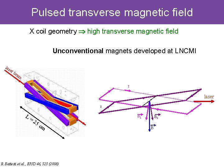 Pulsed transverse magnetic field X coil geometry high transverse magnetic field Unconventional magnets developed