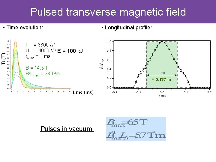 Pulsed transverse magnetic field B (T) • Time evolution: • Longitudinal profile: I =