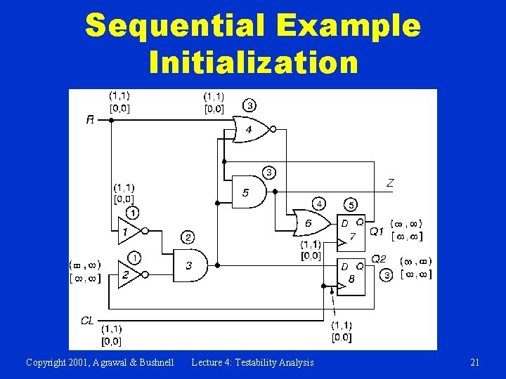 Sequential Example Initialization Copyright 2001, Agrawal & Bushnell Lecture 4: Testability Analysis 21 